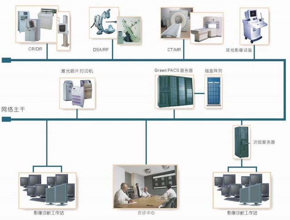 內(nèi)鏡室PACS